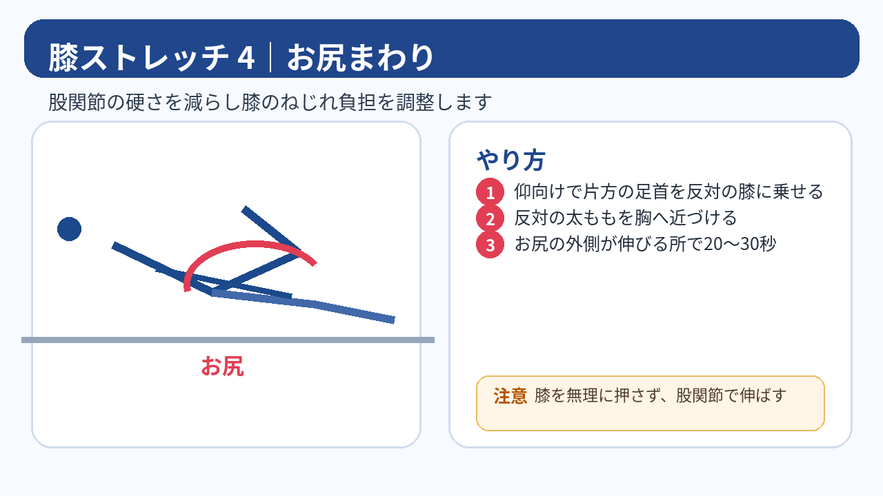 仰向けで行うお尻まわりのストレッチの方法